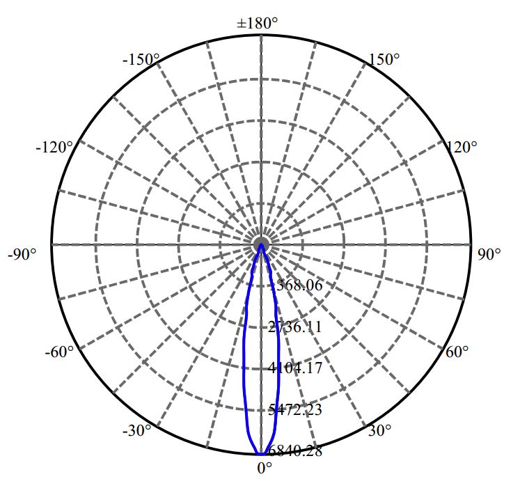 Nata Lighting Company Limited - L E D SLE G7 9MM 1-0918-M